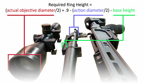 Talley Scope Ring Height Chart