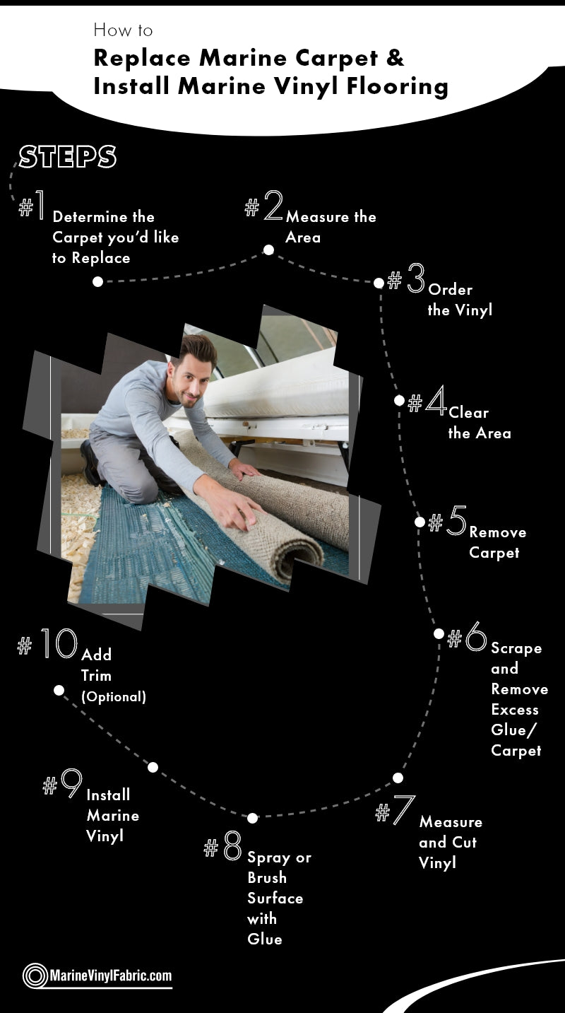 How to Replace Marine Carpet and Install Marine Vinyl Flooring - marineVinylFabric