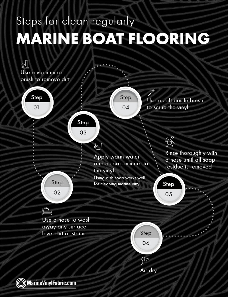 How to Clean Marine Boat Flooring - MarineVinylFabric