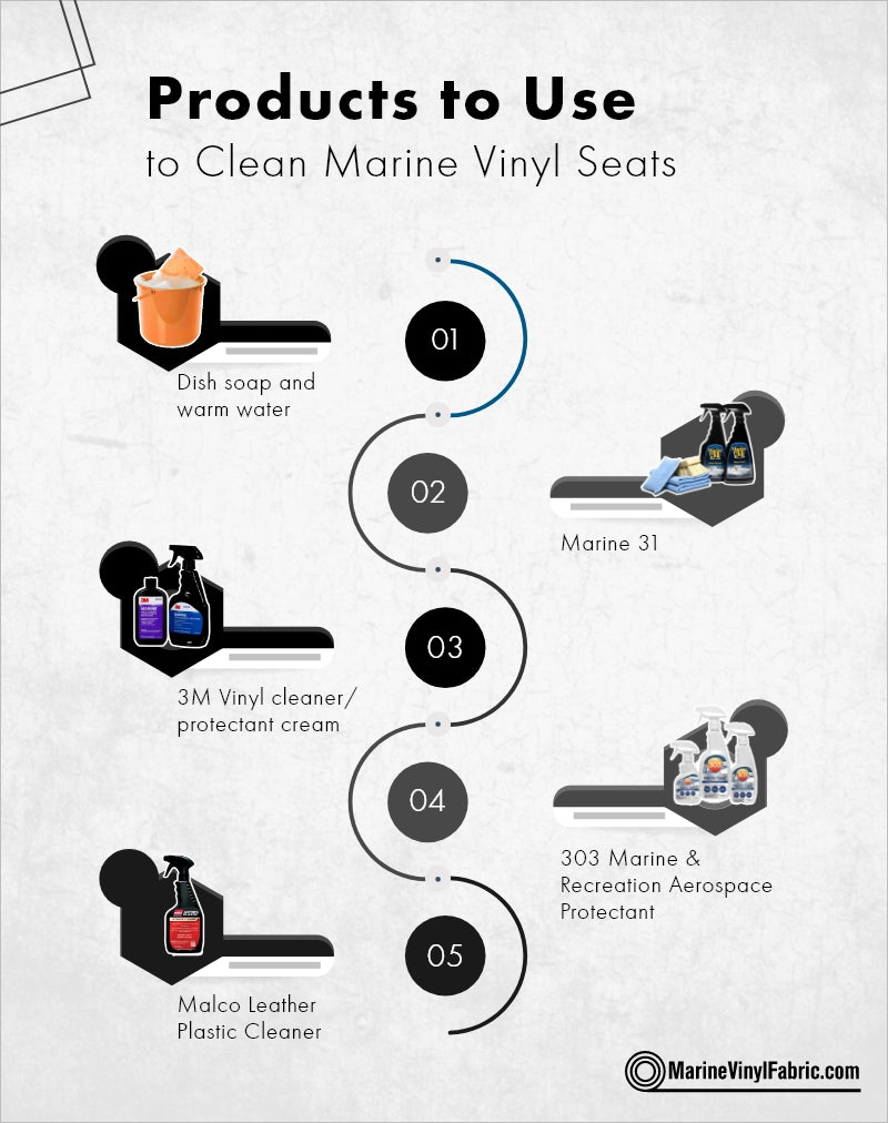 Products Used to Clean Marine Vinyl Seats - MarineVinylFabric