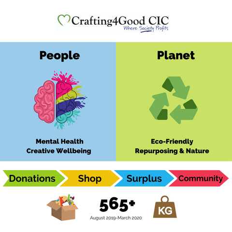 crafting4good cic mental health and eco-friendly social enterprise