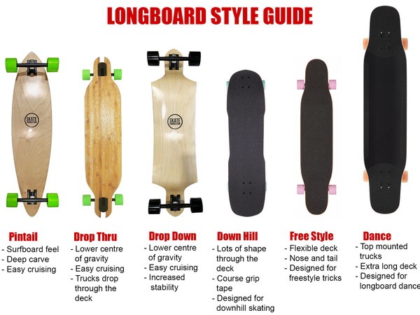 Longboard Guide - Gear Buying Guides & Longboarding Tips - Tactics