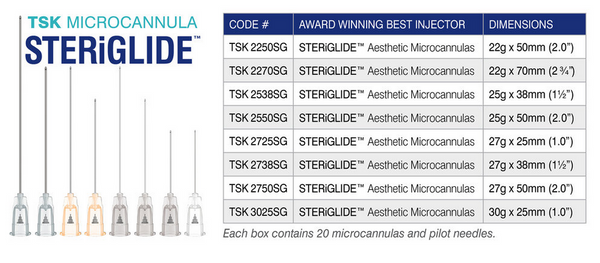 Size Guide of Microcannula SteriGlide