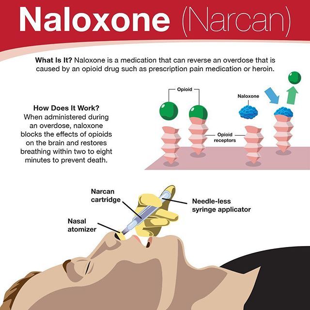 narcan how it works