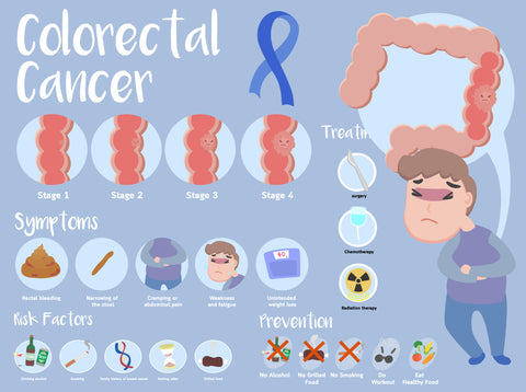 National Colorectal Cancer Awareness Month 2020 — Mountainside Medical ...