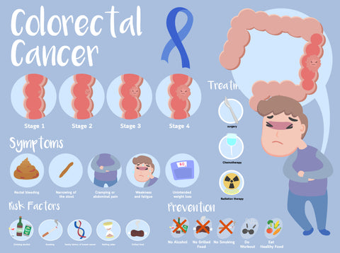 Colorectal Cancer Facts