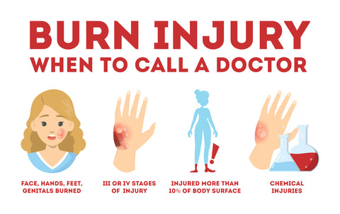 Burn Injury When to Call a Doctor