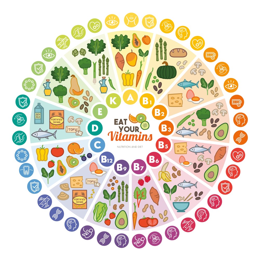 Vitamins for National Nutrition Month