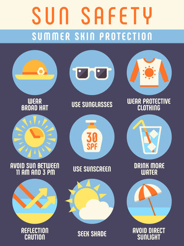 Summer Sun Safety Month 2022: How to Prevent Sunburn and Protect Your —  Mountainside Medical Equipment