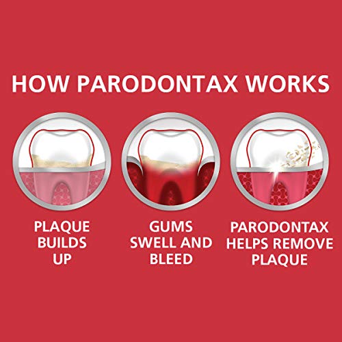 Parodontax Anti-Cavity Whitening for Bleeding Gum Rel — Equipment