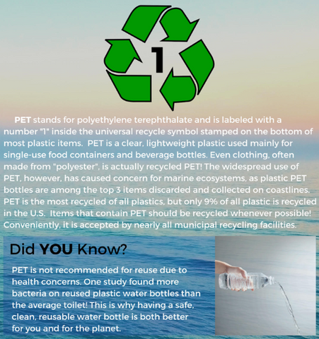 4ocean Education - Polyethylene Terephthalate