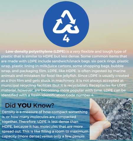 4ocean Education - Low-Density Polyethylene
