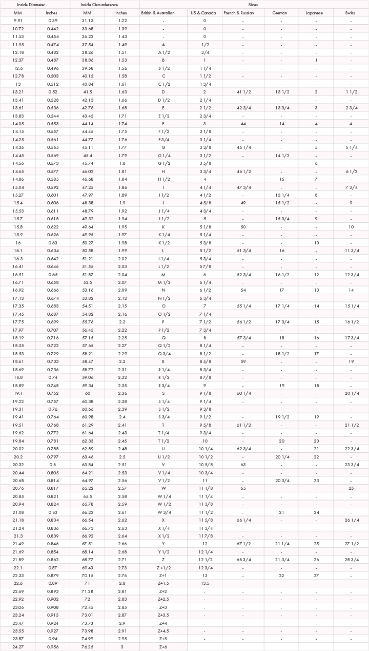 Ring Sizes Sheet1