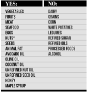 Paleo Diet 101