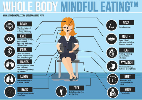 whole body mindful eating