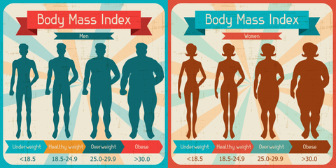 BMI as the Best Measure of Health?