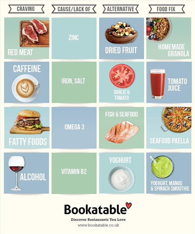 food cravings chart