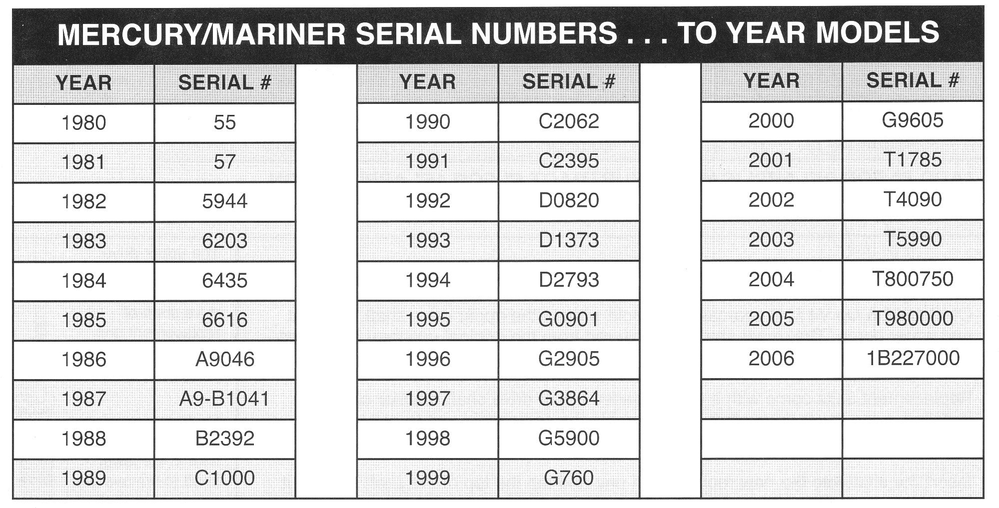 Mercruiser Engine Serial Number Chart