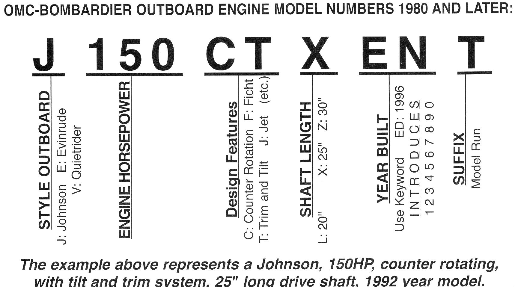 Tohatsu outboard motor serial number lookup