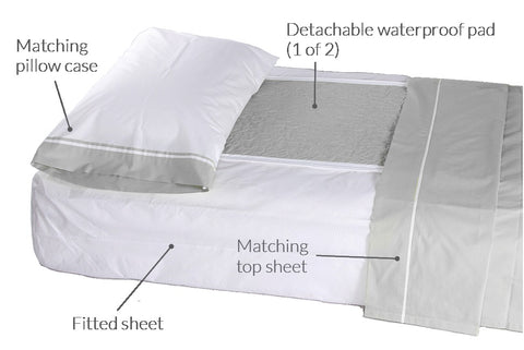 Rip n Go bed wetting solutions - bed pads and sheets sets