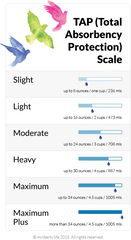 My Liberty's Total Capacity Product Rating Scale