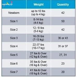 Cuties Diapers Size Chart