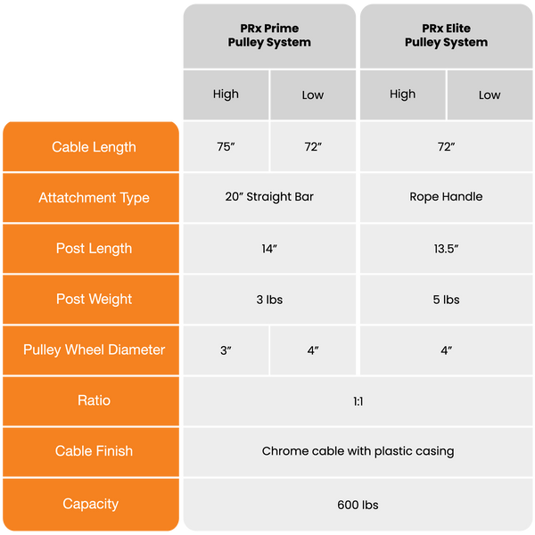 pulley system comparison chart