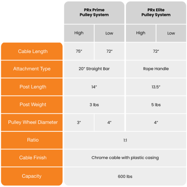 pulley comparison chart