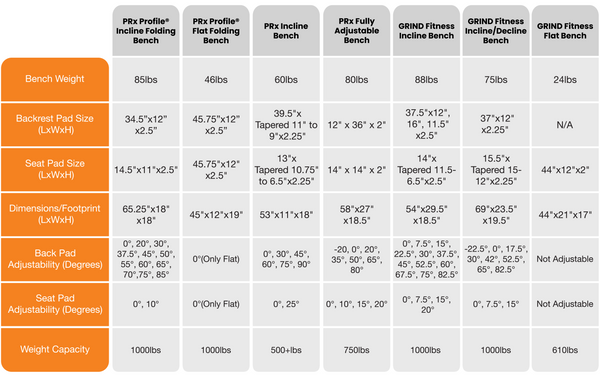 prx bench comparison chart