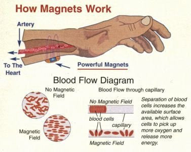 Nemlig Våbenstilstand Samarbejde Magnetic Wrist Wrap – ProMagnet