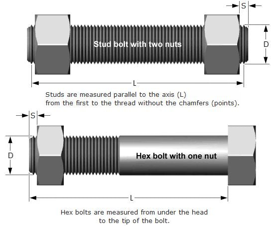 Flange Bolt And Nut Chart