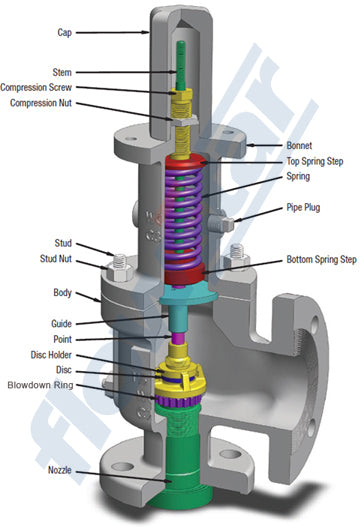 Safety Relief Valves – Flowstar (UK) Limited gas turbine compressor process flow diagram 