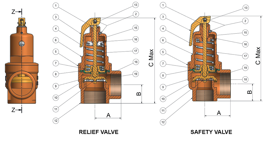 Air Valves For Sewage, Wastwater Air Release Valve Manufacturer | ZECO Valve