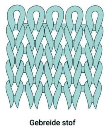 Gebreide stof