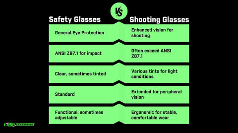 Shooting Glasses vs Safety Glasses