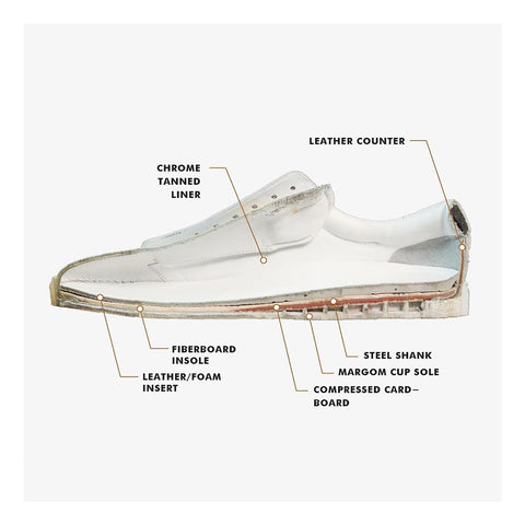 Best Common Projects Alternative 