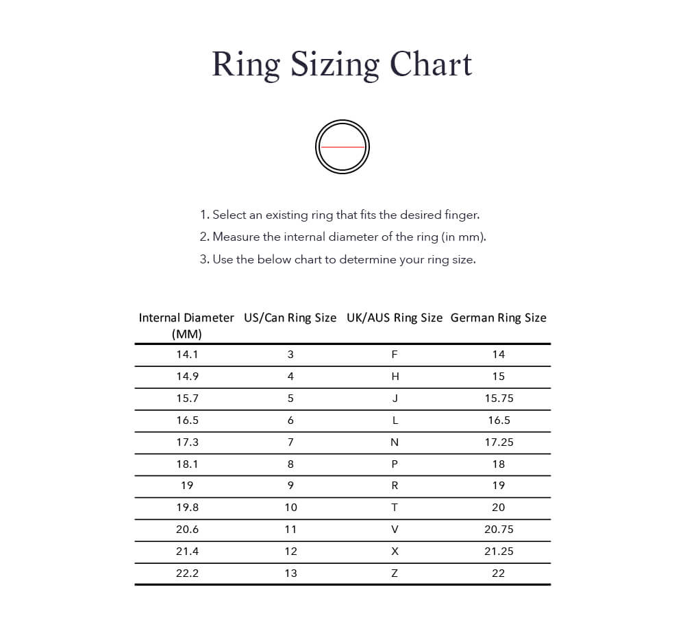 ring chart
