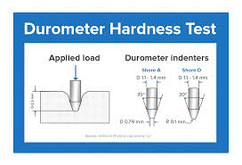 Durometer Hardness Test Illustration