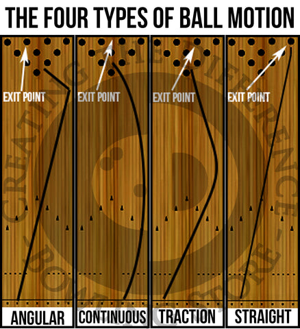 The four types of ball motion