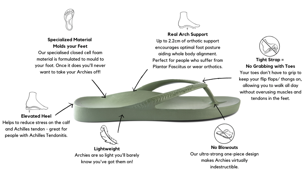 Archies Arch Support Thongs - About the Product – Archies Footwear Pty Ltd.