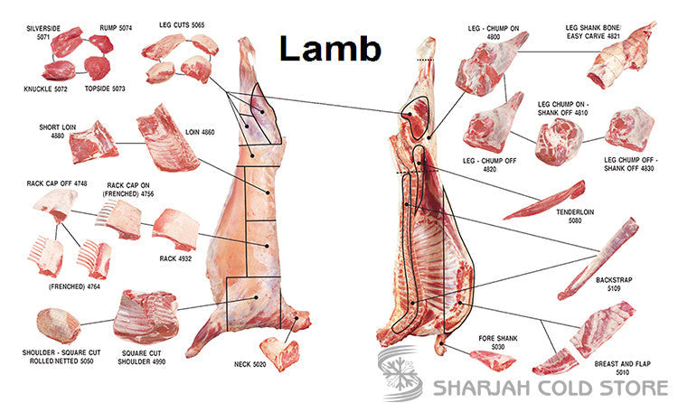Lamb & Goat: Bulk buying, choosing cuts, and how to cook them