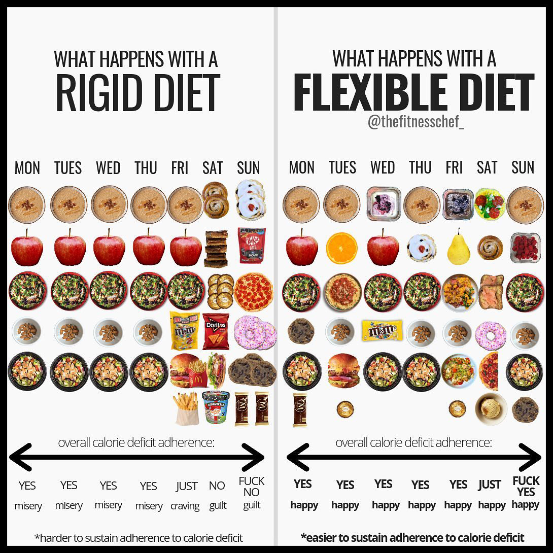 Nutrition Tips from Graeme Tomlinson 4