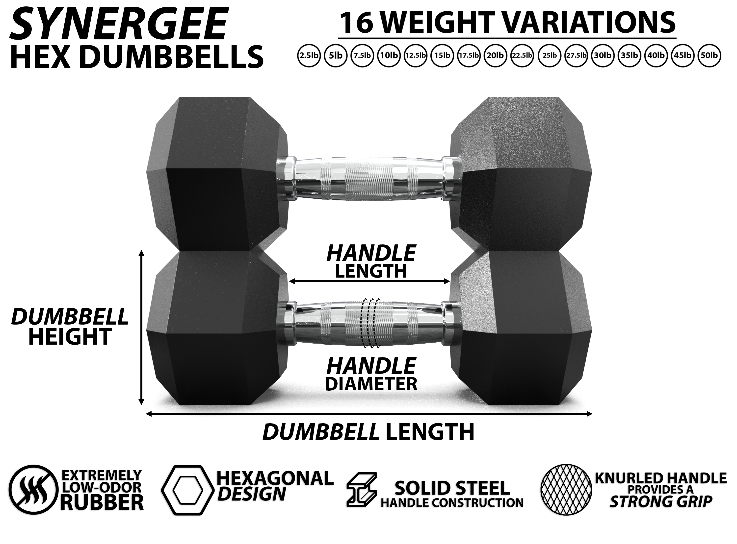 Synergee Rubber Hex Dumbbells with Rack Full Set