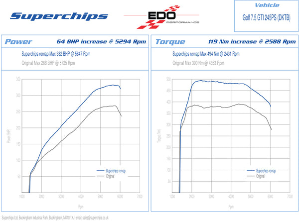 Remap for VW MK7.5