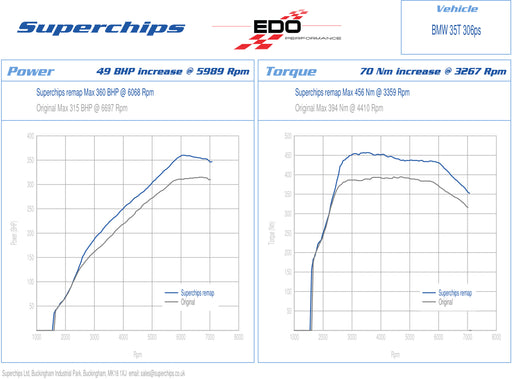 Superchips Bluefin Plug N Go Tuner BF06-VAG-T | EDO Performance