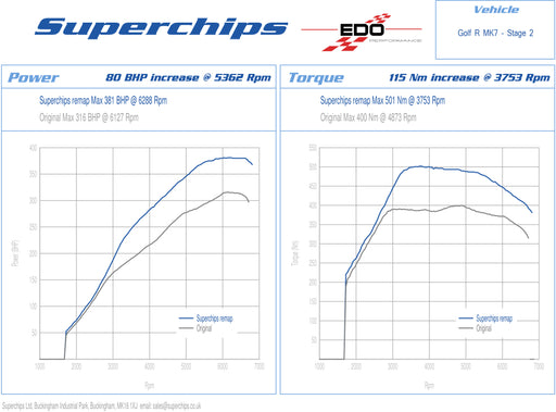 MK7 GTI - OTS Update and New Features - COBB Tuning