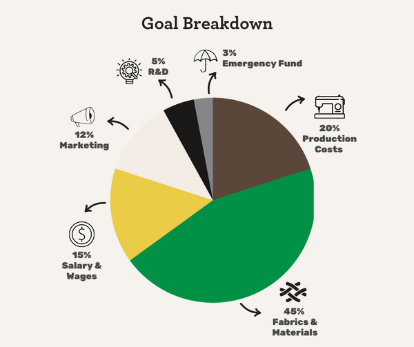 Our IFundWomen Campaign Breakdown