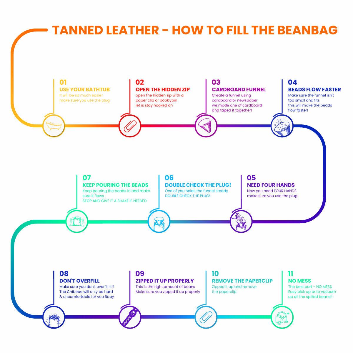 Beanbag Infografics