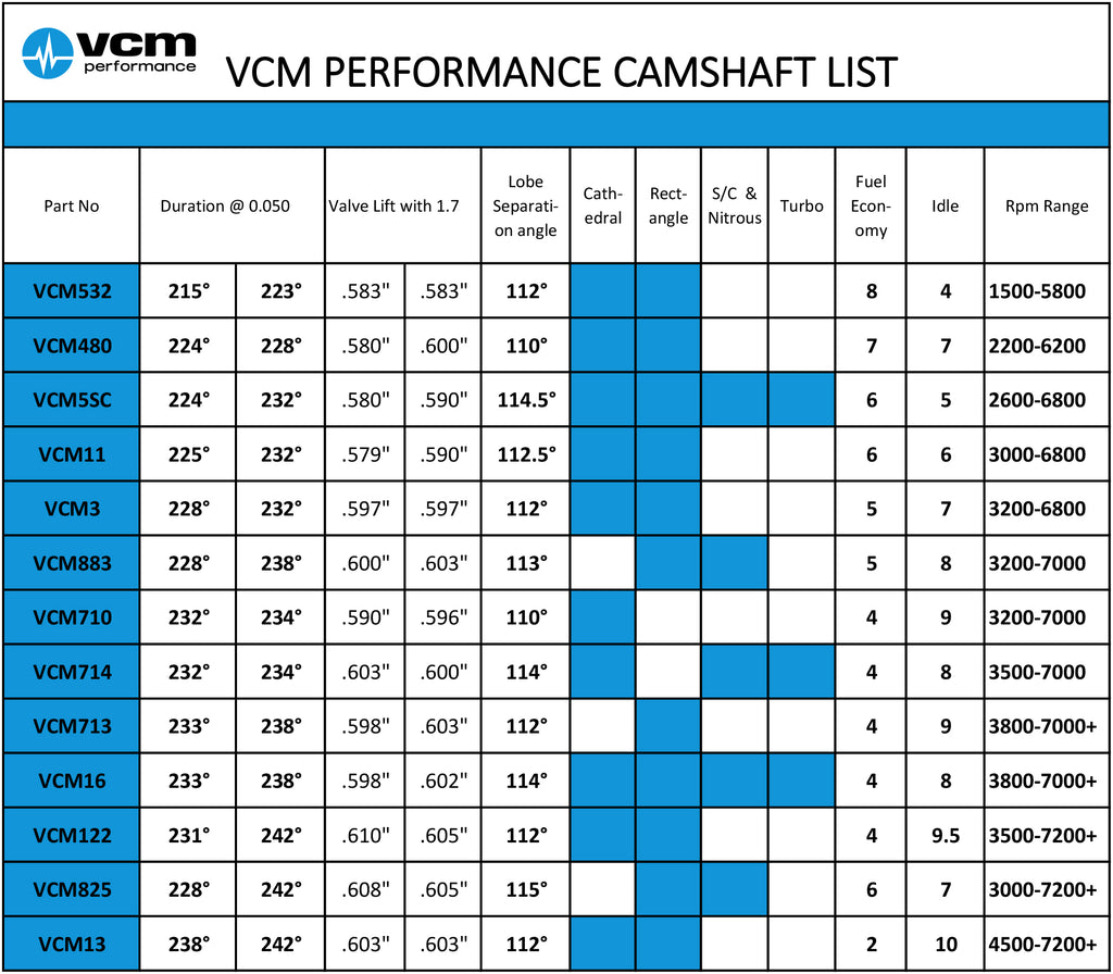 ls1-ls2-camshaft-package-vcm-store