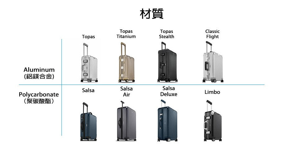 RIMOWA 行李箱詳細攻略- Suchprice® 優價網